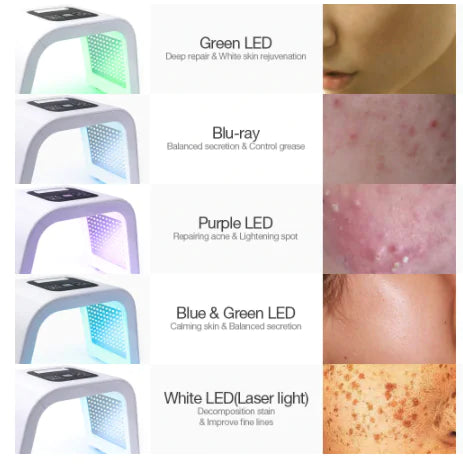 Photon Dynamical Damaged Skin, Inflammation and Scarring Therapy LED Color Spectrum Analyzer